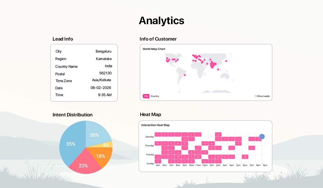 Chatbot analytics