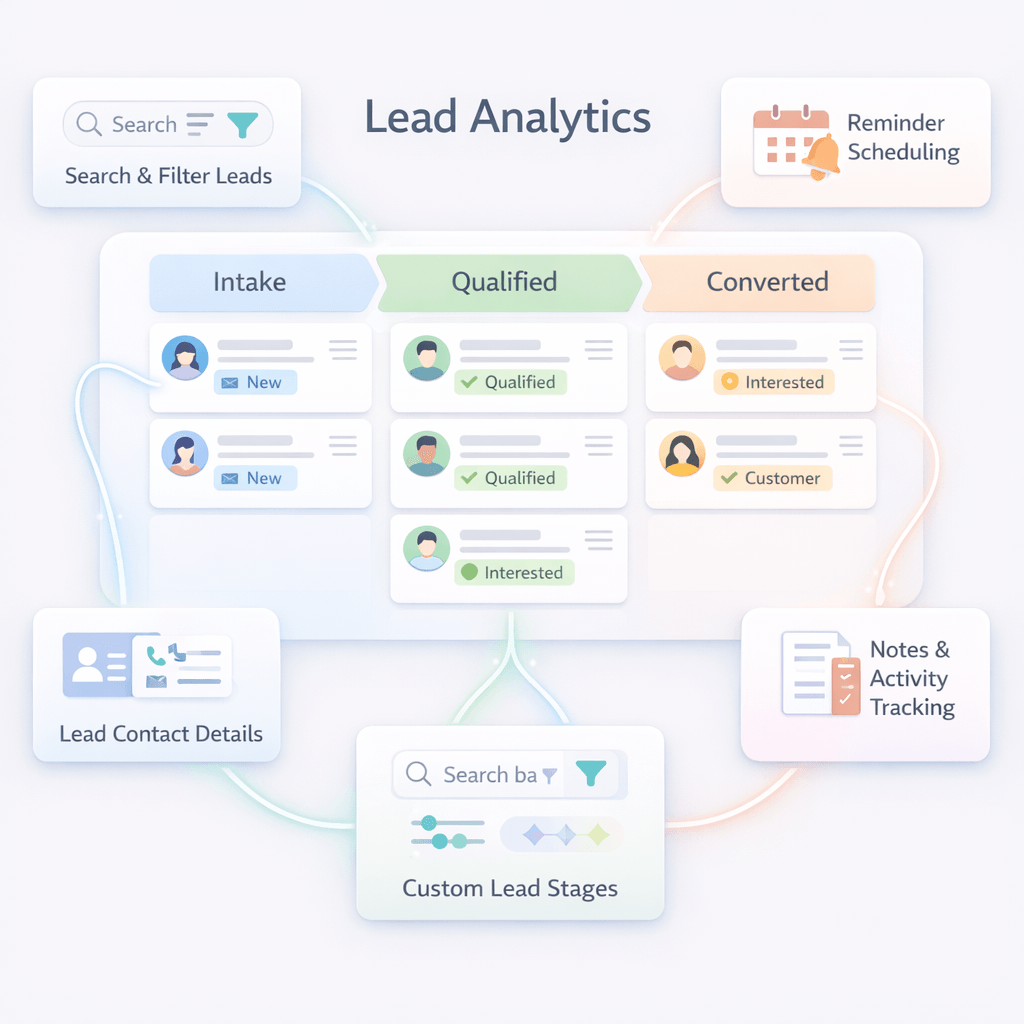 Track and Manage Your Leads with Powerful Analytics